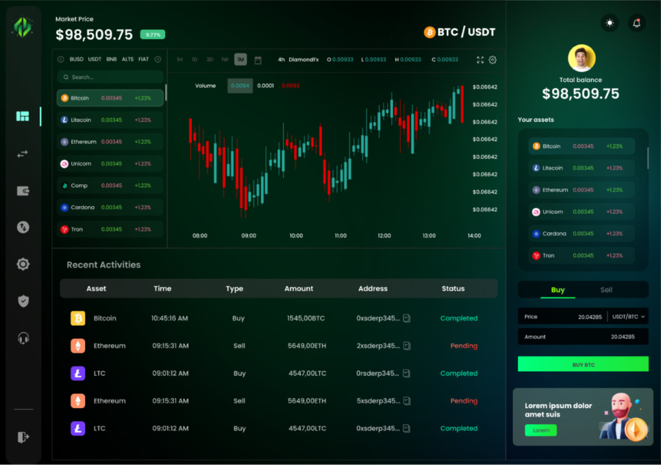 Quantum Financial System Feature